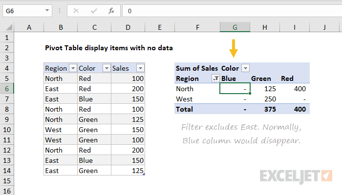 Remove Items With No Data From Pivot Table